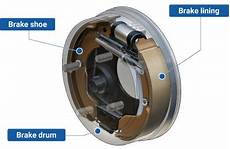 Automotive Brake Shoes